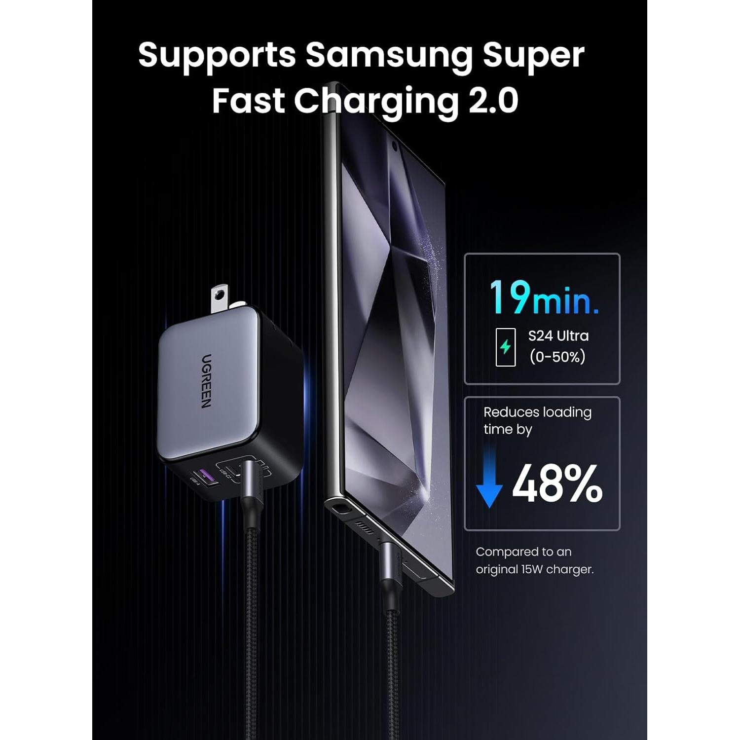 Cargador USB C UGREEN 65W Nexode X 3 Puertos Rápido