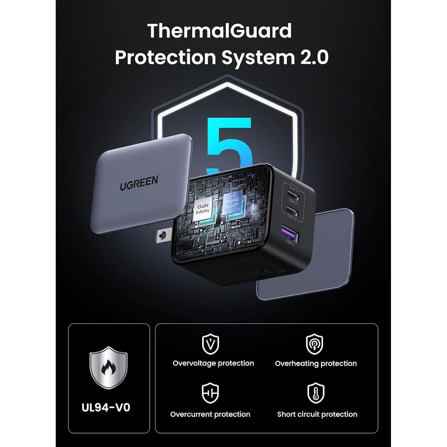 Cargador USB C UGREEN 65W Nexode X 3 Puertos Rápido