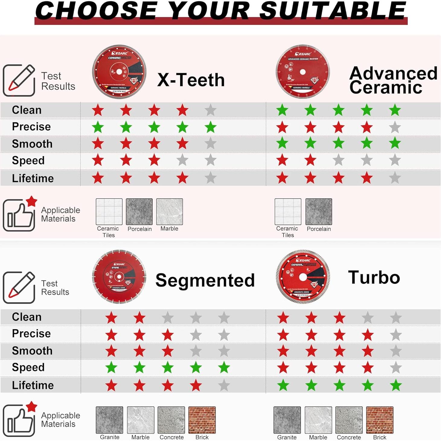 Cuchilla de Diamante EZARC 4.5" para Azulejos - 2 Pack