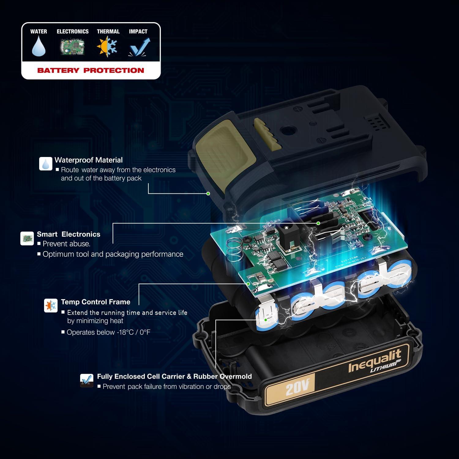Sierra Circular Mini Inequalit 4.5" Inalámbrica 3400 RPM