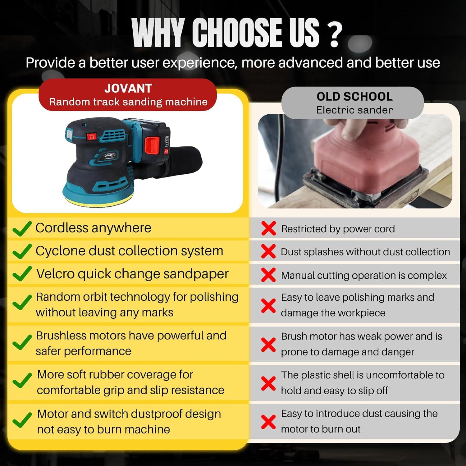 Lijadora Orbital Inalámbrica JOVANT 20V 4Ah 5" Velocidad Variable