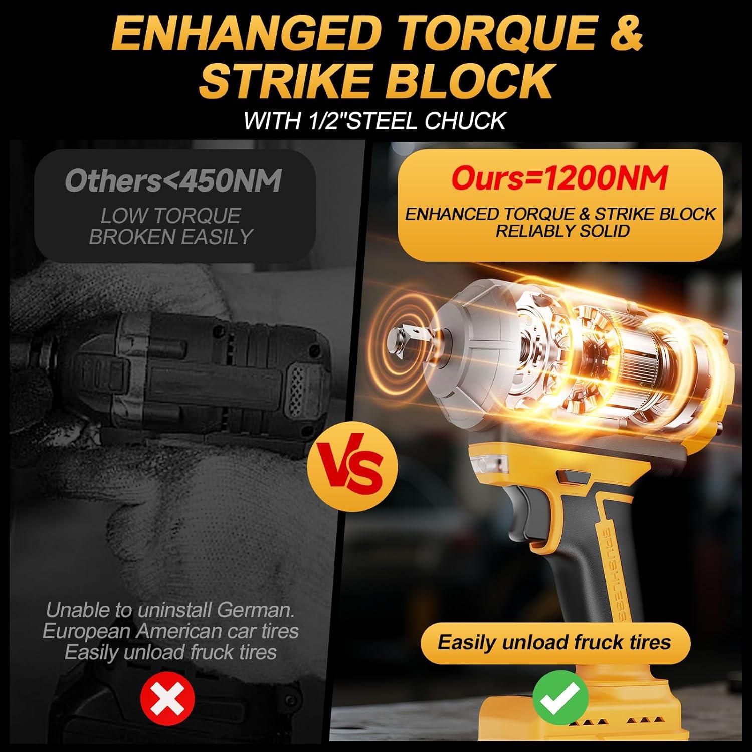 Llave de impacto inalámbrica 1/2" Labfintom 20V 1200N.m