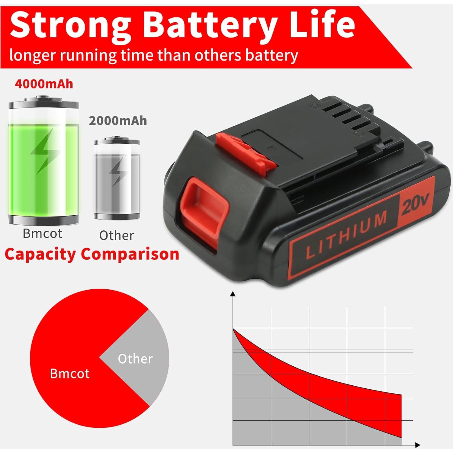 Batería de Litio 4.0Ah Bmcot Compatible Black & Decker 20V