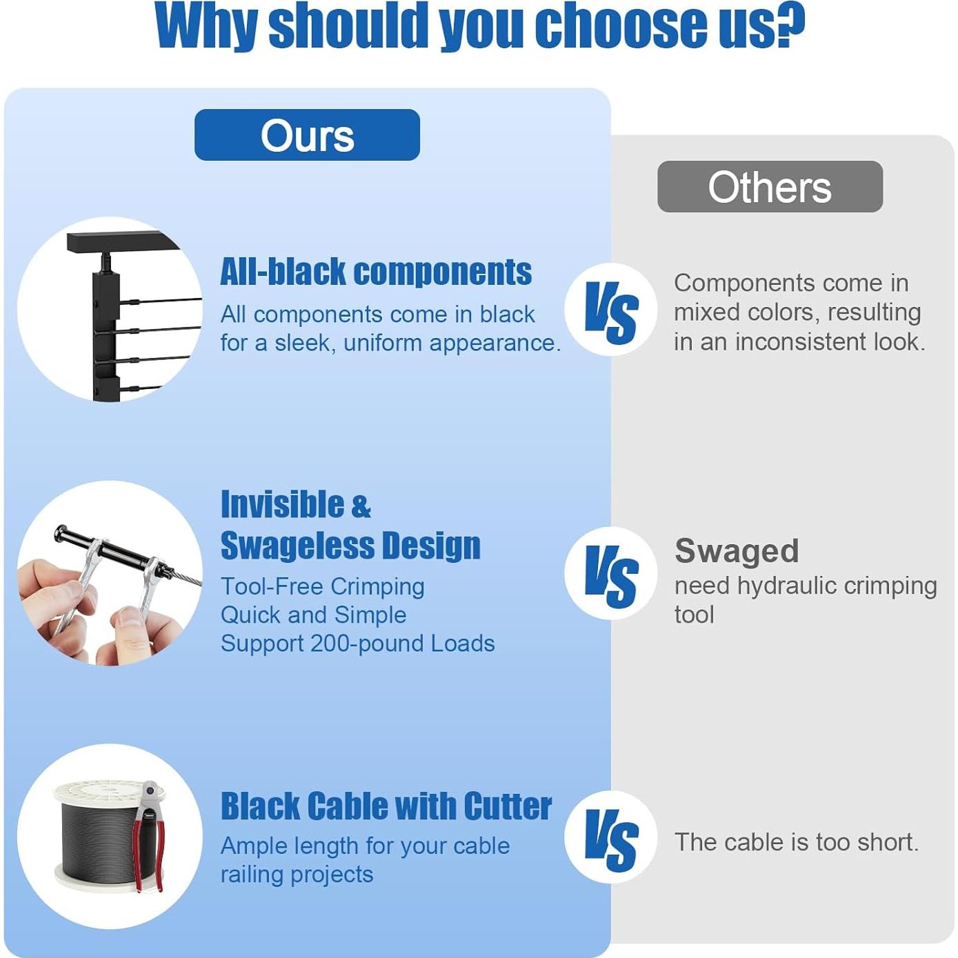 Kit de Barandilla de Cable BLIKA 4 Postes Ajustables Negro 0.89m