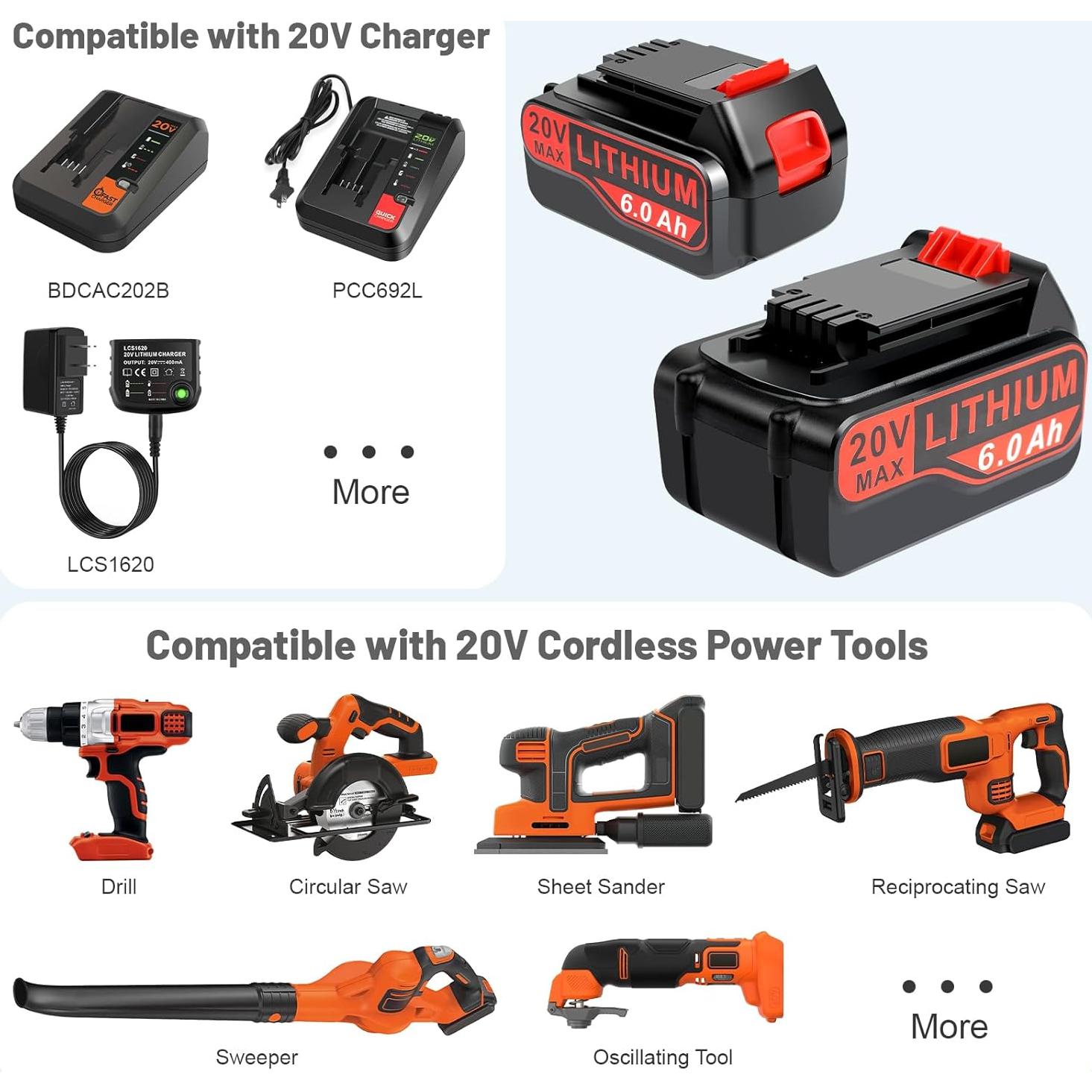 Paquete de 2 Baterías de Litio 20V 6.0Ah LBX4020 Black & Decker
