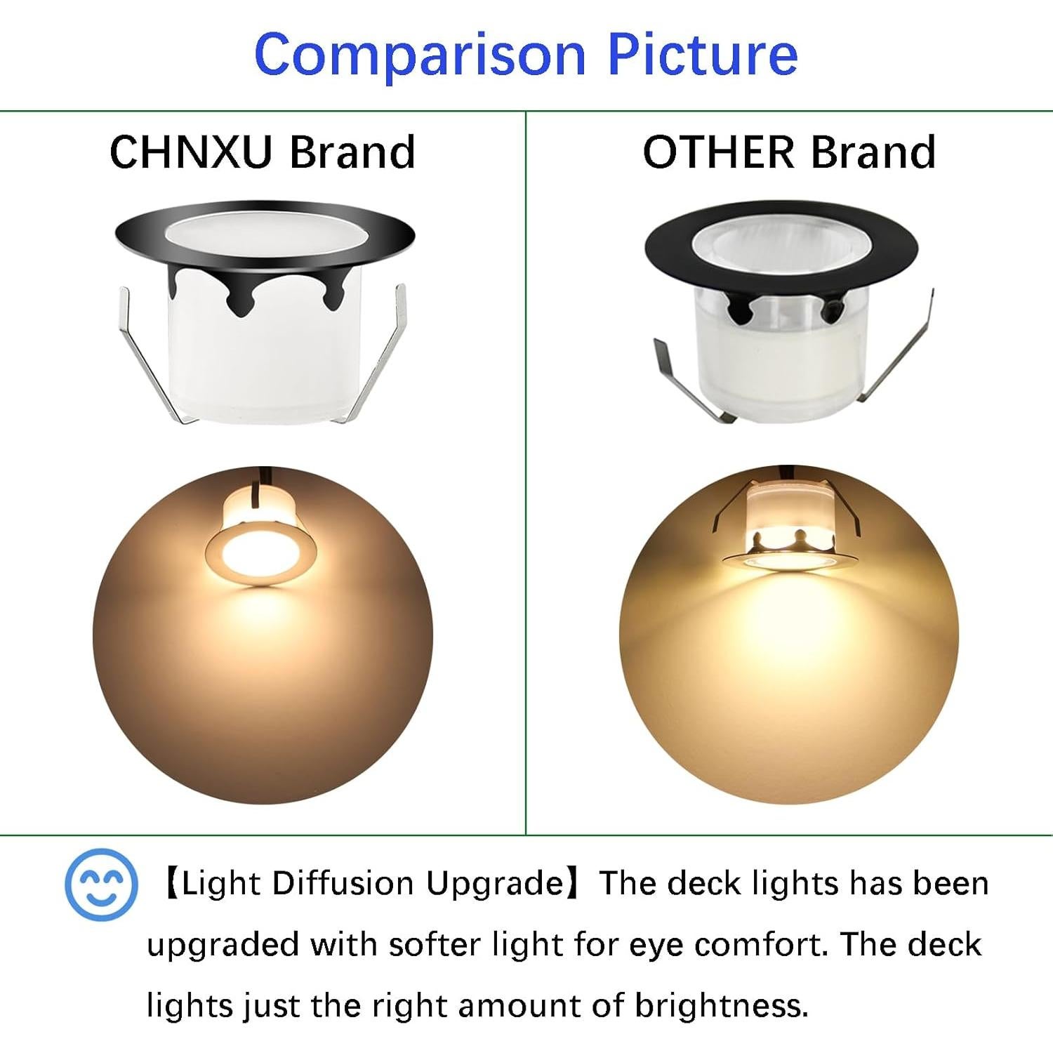 Kits de luces LED empotradas CHNXU 20 paquetes 4.5cm IP67