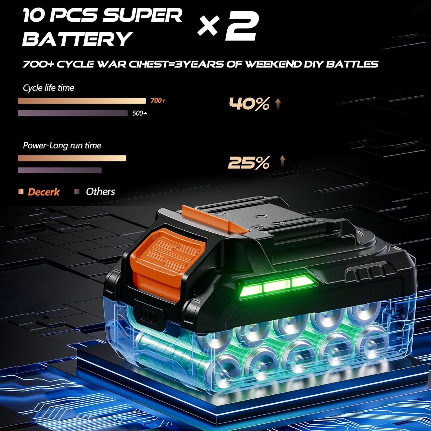 Llave de impacto inalámbrica Decerk 21V 900Nm 4.0Ah