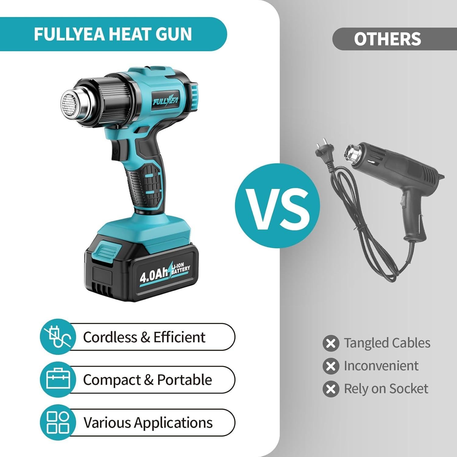 Pistola de Calor Inalámbrica FULLYEA 550°C con 5 Boquillas