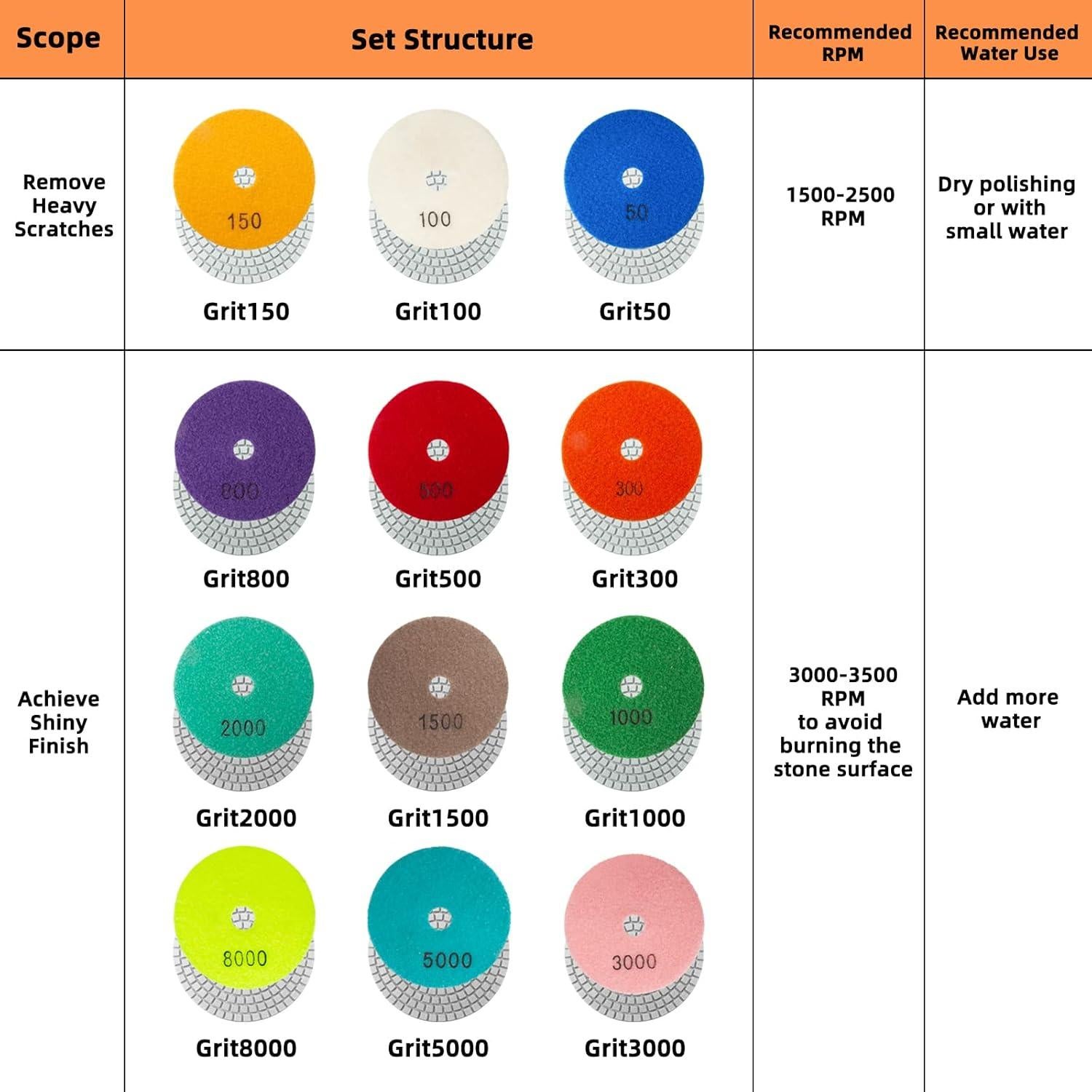 Kit de Almohadillas de Pulido AxPower 13 Piezas 4" Grit 50-8000