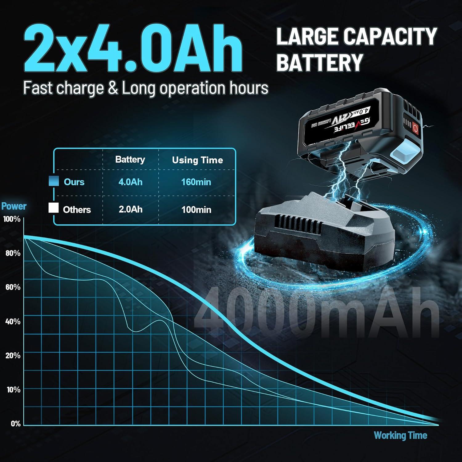Llave de Impacto Inalámbrica GEVEELIFE 1200N.m 1/2" con 2 Baterías
