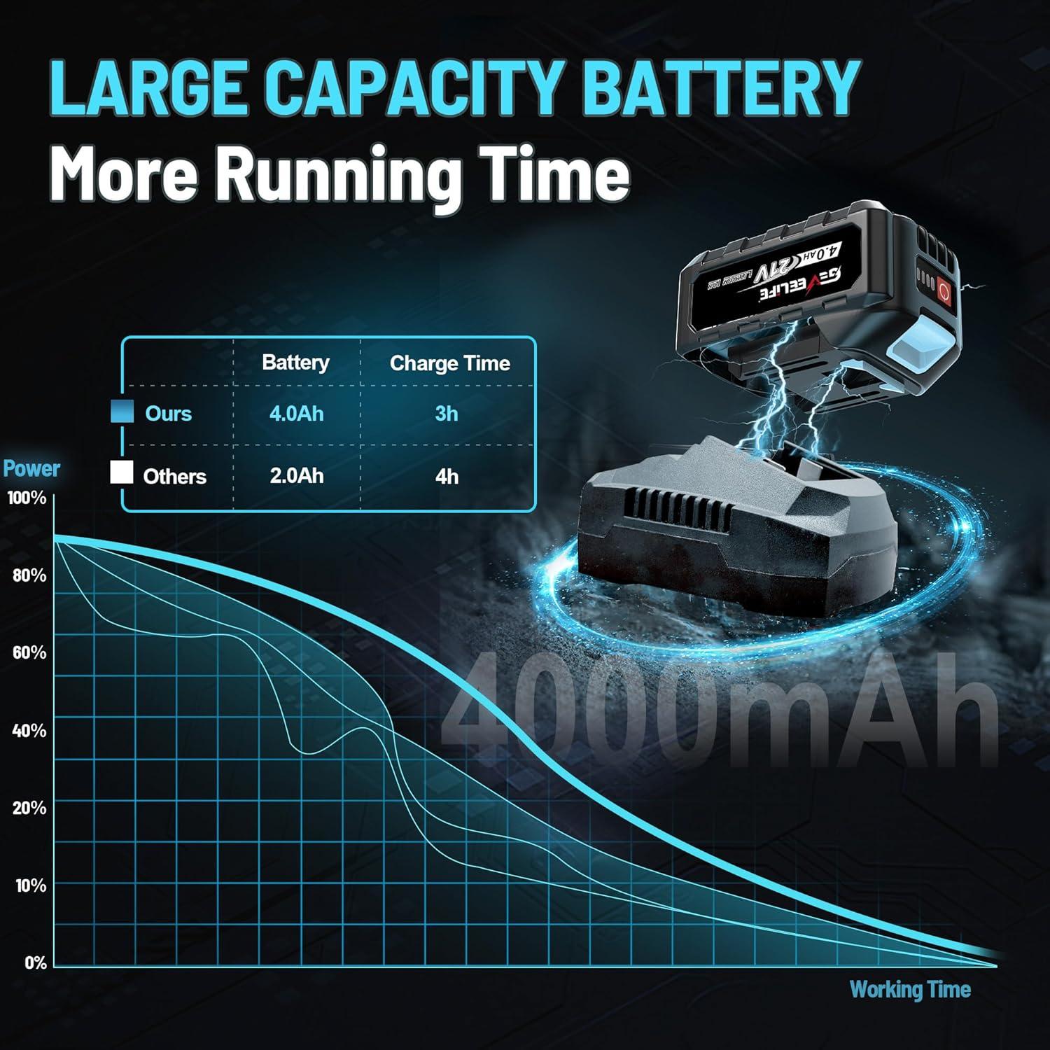 Llave de Impacto Sin Cable GEVEELIFE 450N.m 1/2" 4.0Ah