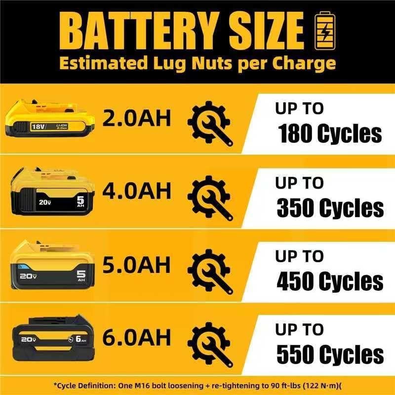 Llave de impacto inalámbrica Neareen 1200 N.m 1/2" 20V