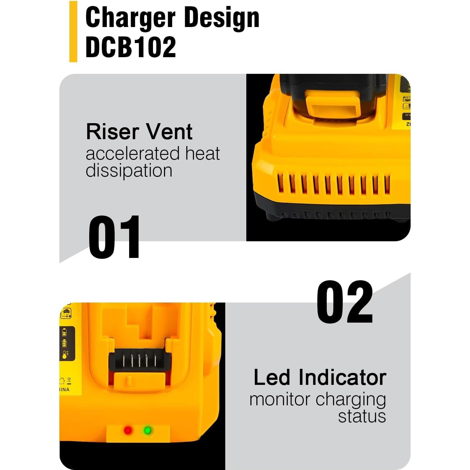 Cargador DCB102 COOMYXIN 20V MAX Doble Puerto para Dewalt