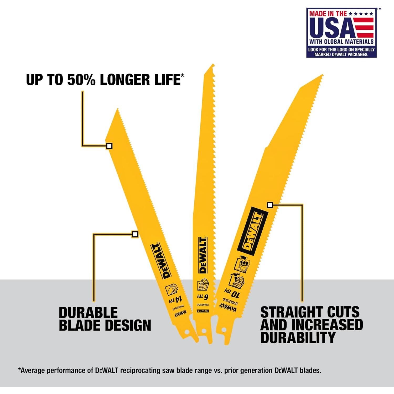 Juego de Sierras de Reciprocación DEWALT DW4896 - 6 Piezas