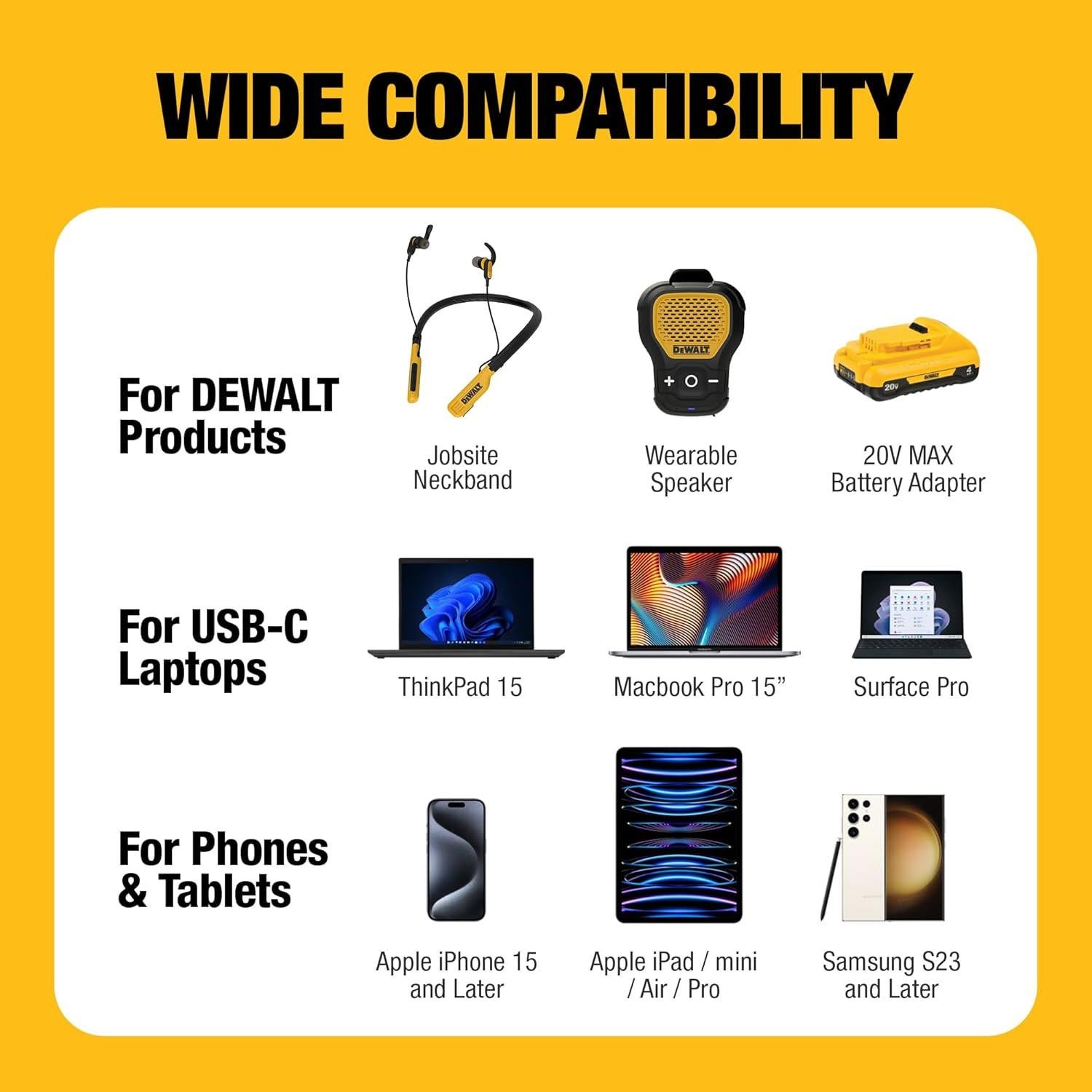 Cargador DEWALT 100W USB C GaN Carga Rápida para Laptops