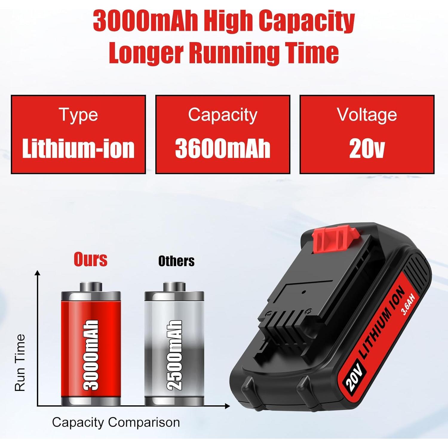 Paquete de 2 Baterías de 3600mAh para Black & Decker 20V