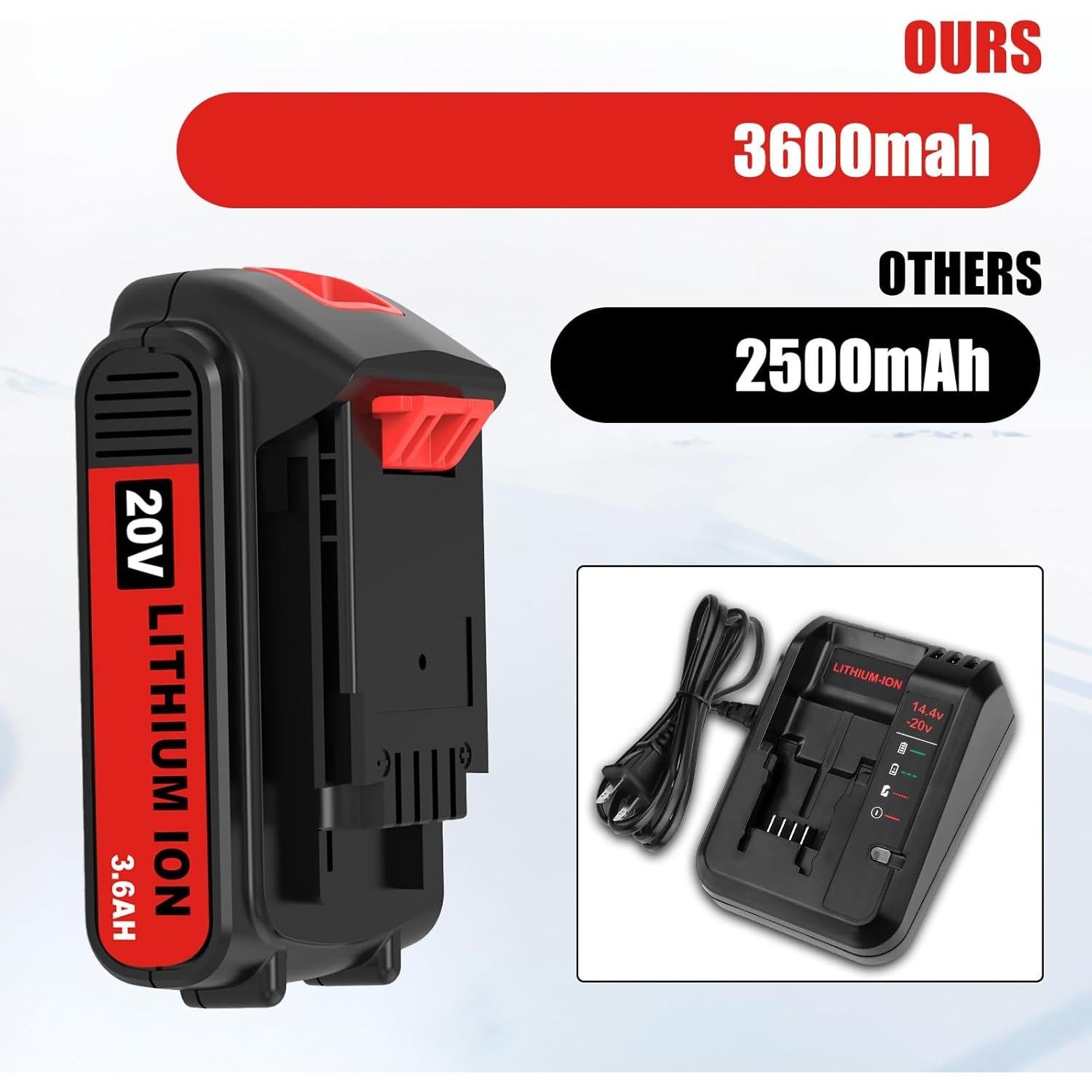 Paquete de 2 Baterías de 3600mAh para Black & Decker 20V