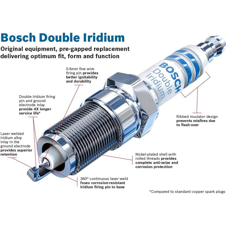 Bujía Doble Iridio Bosch 9602 - Alta Durabilidad y Rendimiento
