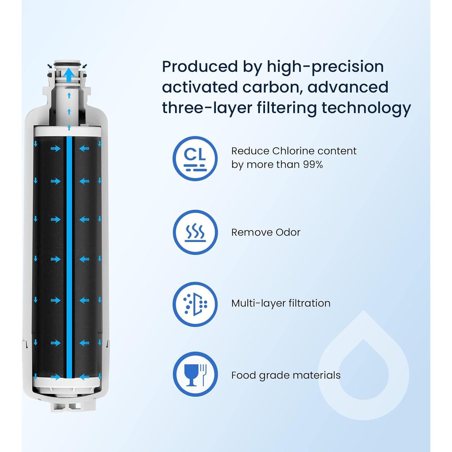 Filtro de Agua GLACIER FRESH GF55 para Refrigerador Bosch - 3 Unidades