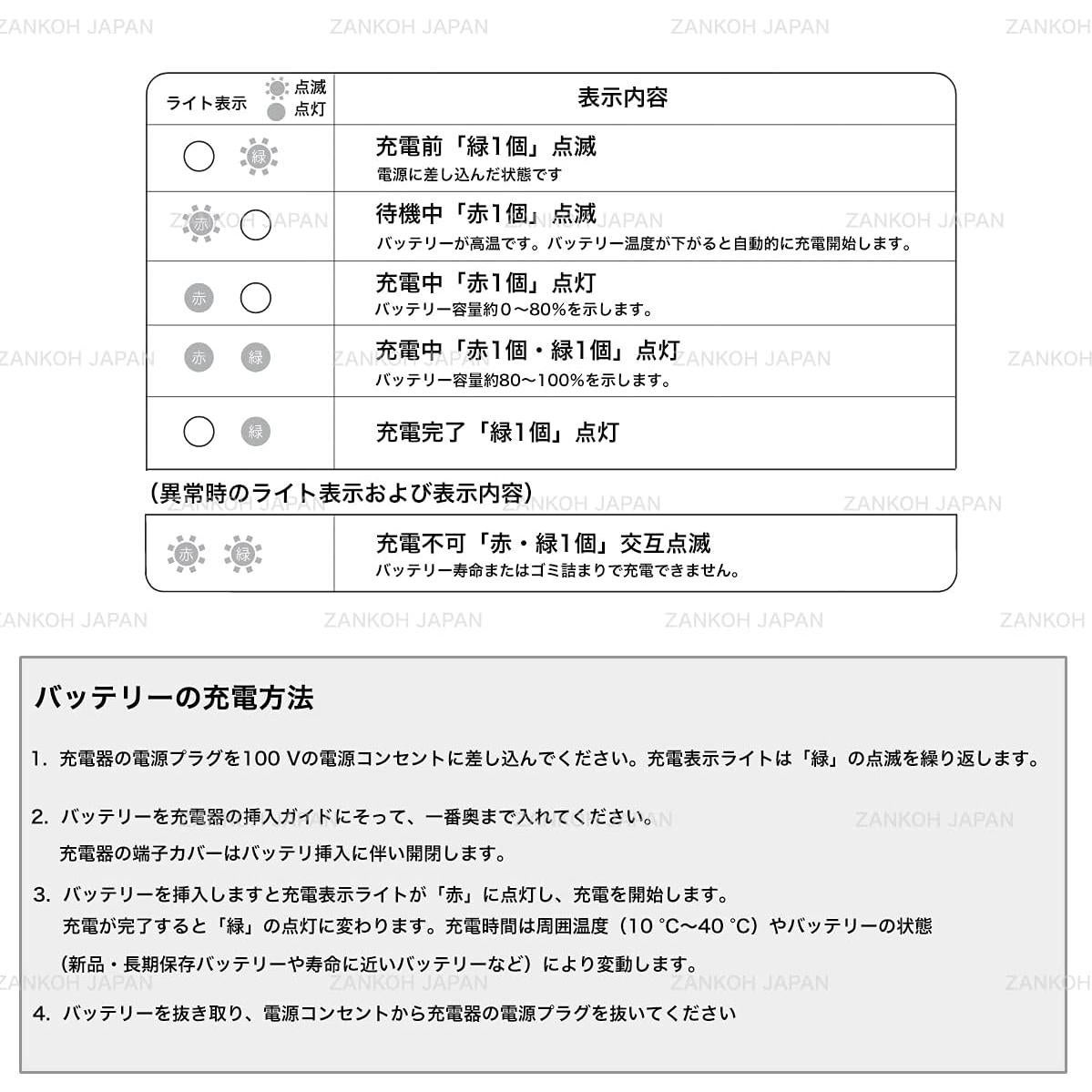 Cargador Rápido Makita DC18SD 14.4V-18V Ion Litio