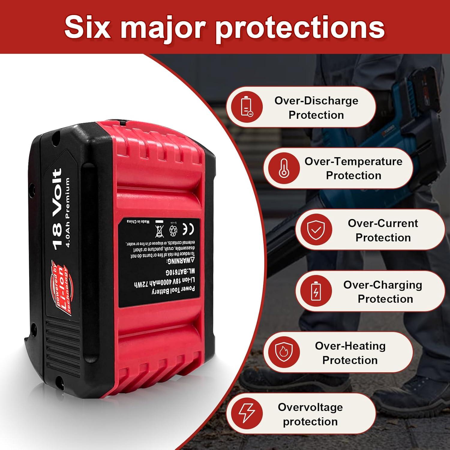 Paquete de 2 Baterías de Litio Bosch 18V 4.0Ah 72Wh