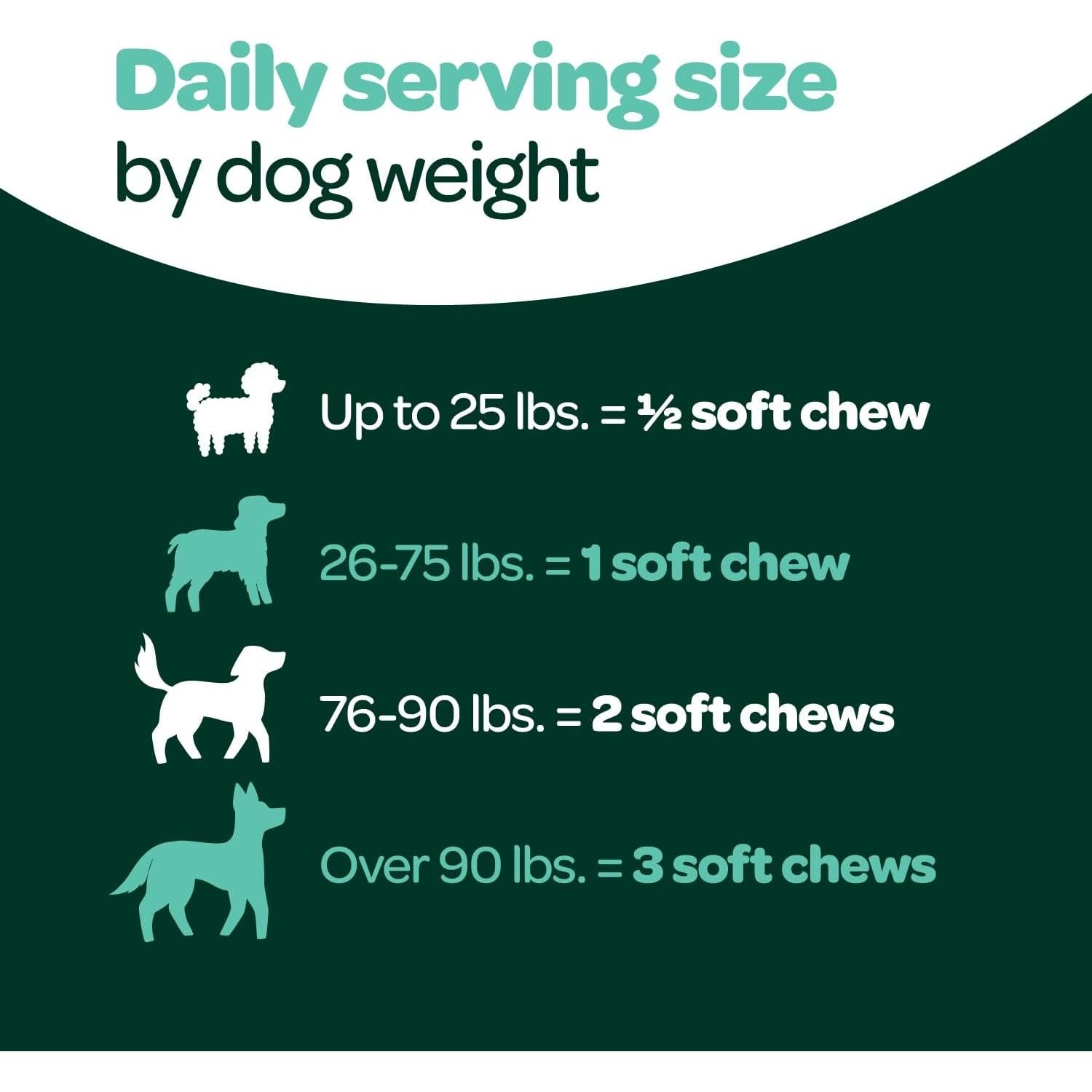 Masticables para Alergias en Perros Ready Pet Go 60 Unidades