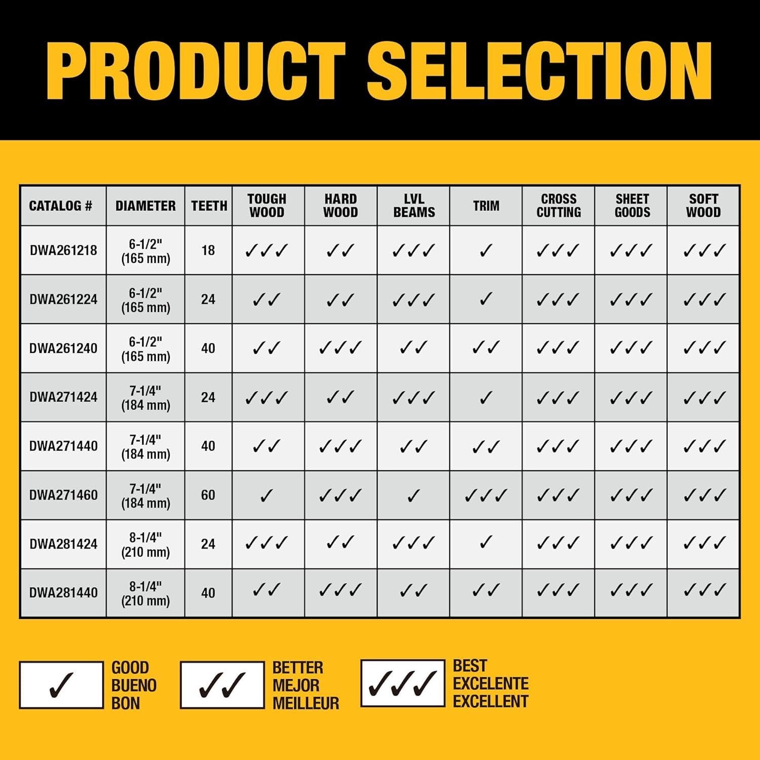 Hoja de sierra circular DEWALT 7-1/4" 60T DWA271460