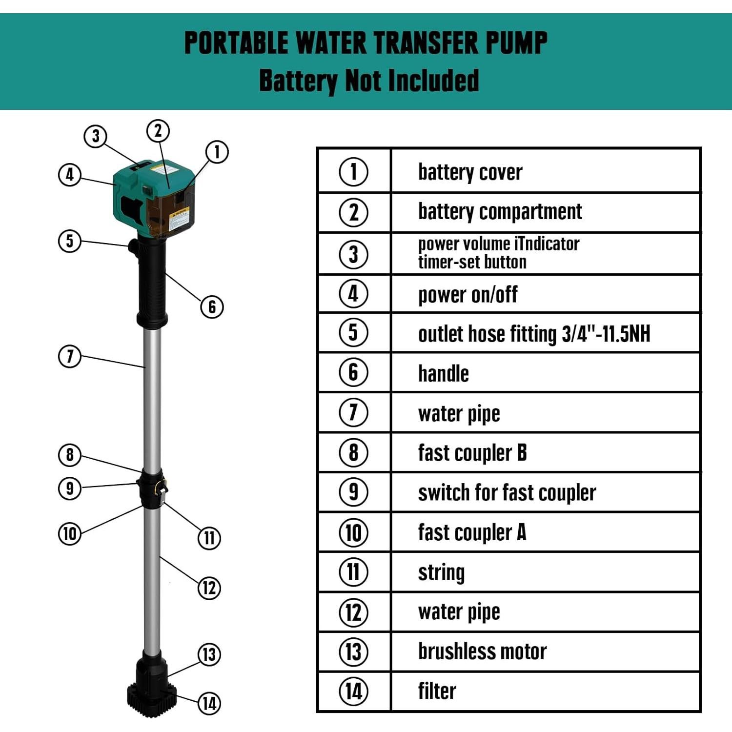 Bomba de Transferencia Inalámbrica Mayoki 18V 720GPH para Agua
