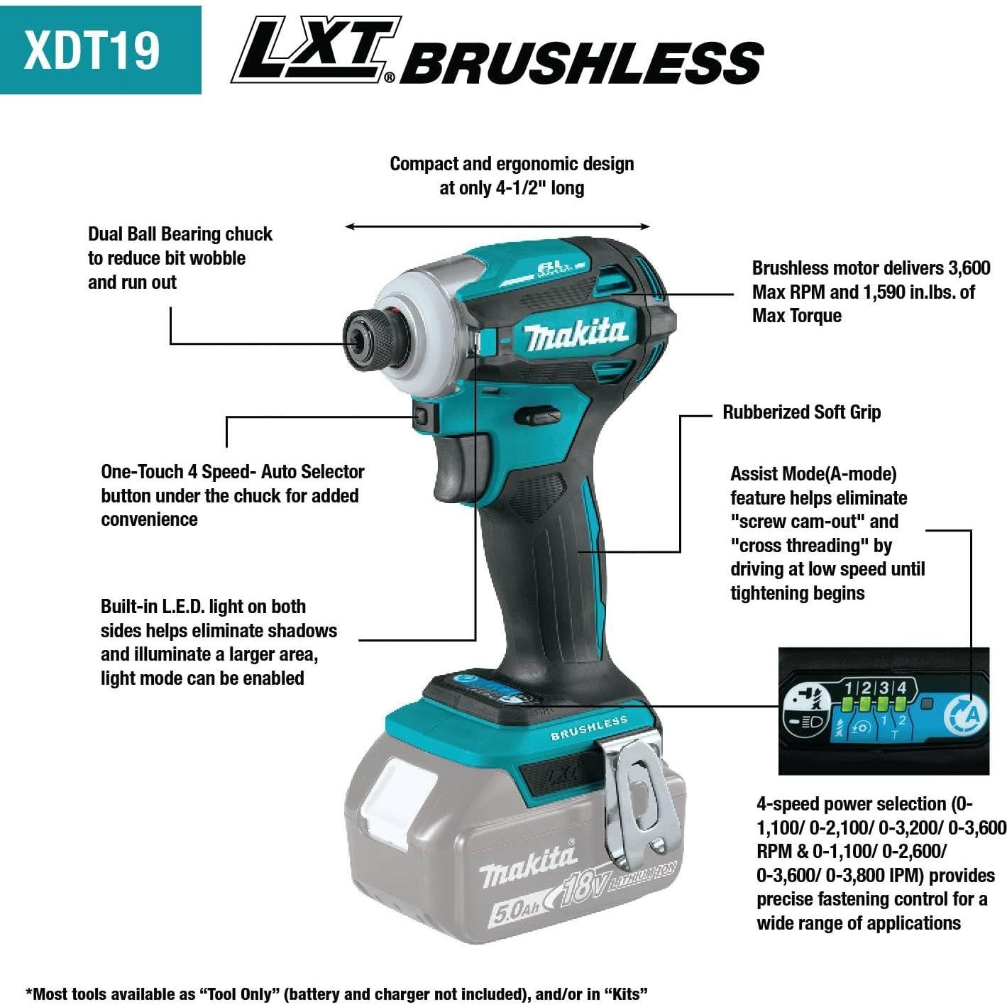 Kit Combo 2 Piezas Makita 18V LXT Batería 5.0Ah Sin Escobillas