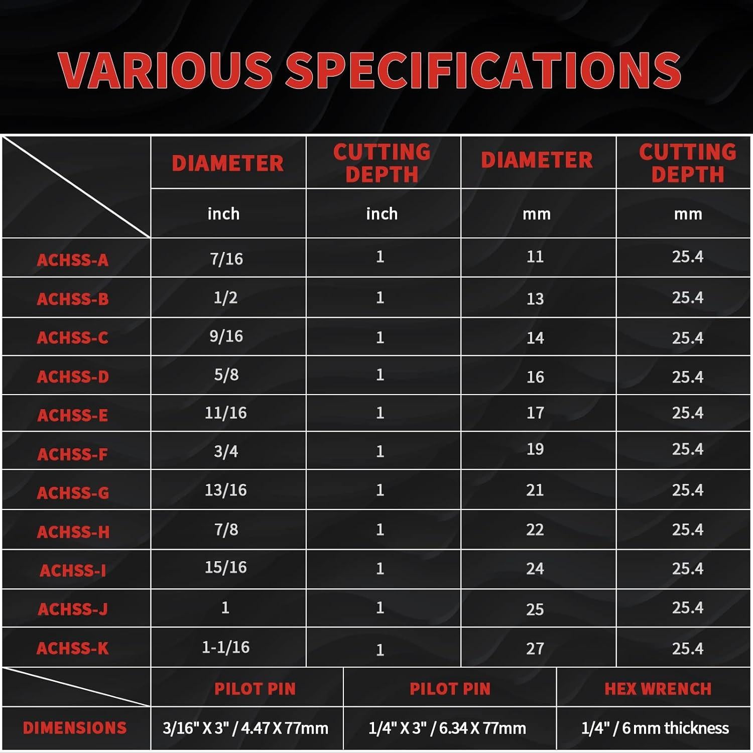 Juego de Cortadores Anulares 13 Pcs S&F STEAD & FAST HSS