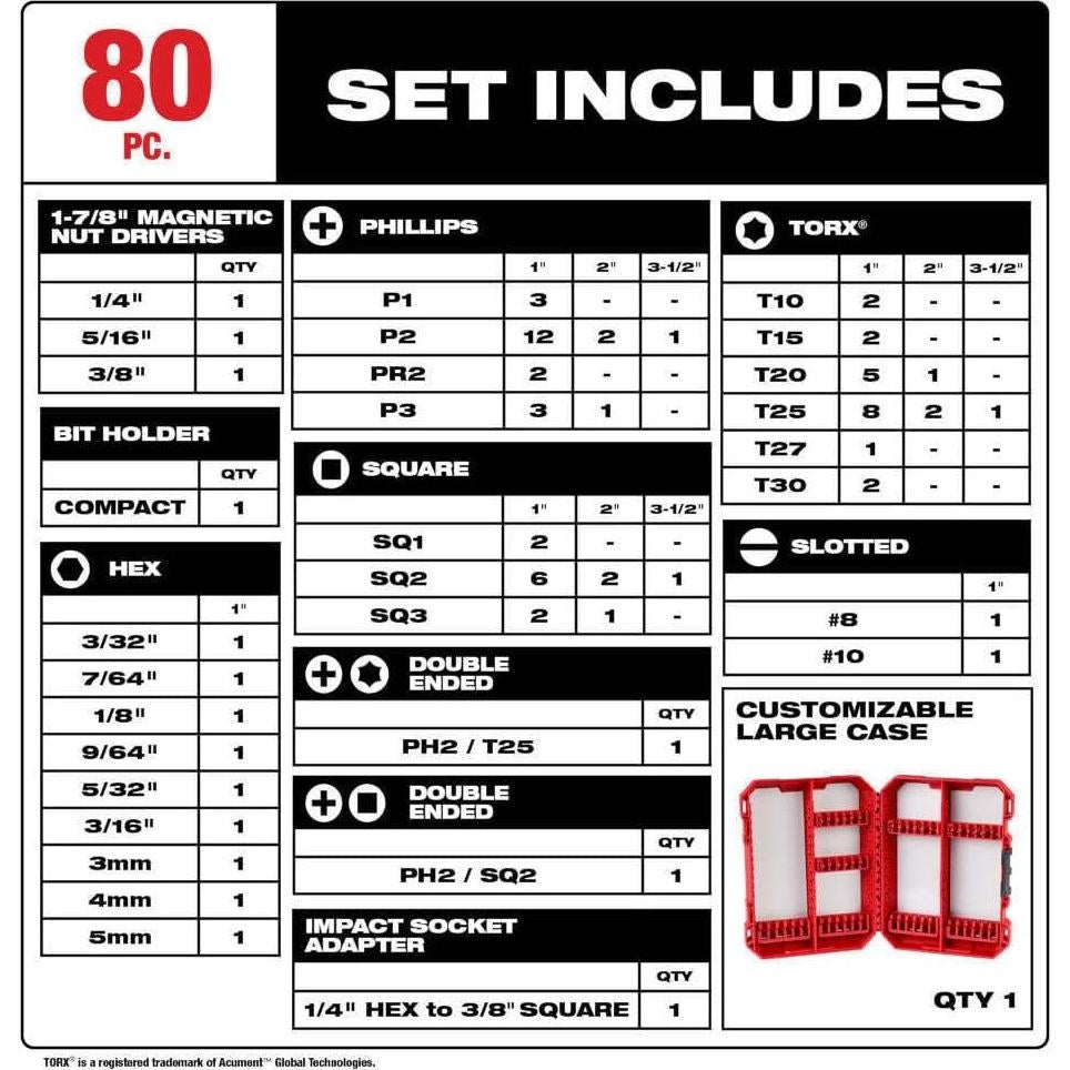 Conjunto de Brocas de Impacto Milwaukee Shockwave 80 Piezas