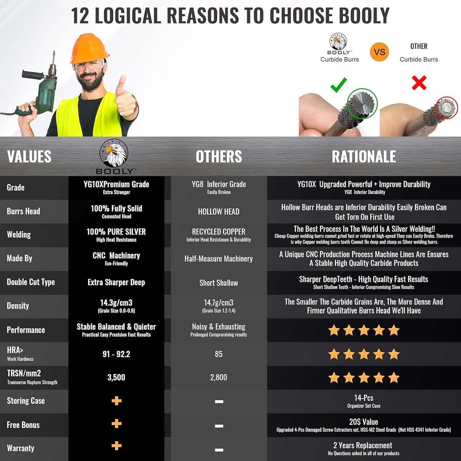 Juego de Puntas de Amoladora BOOLY 10 Piezas Carburo Tungsteno