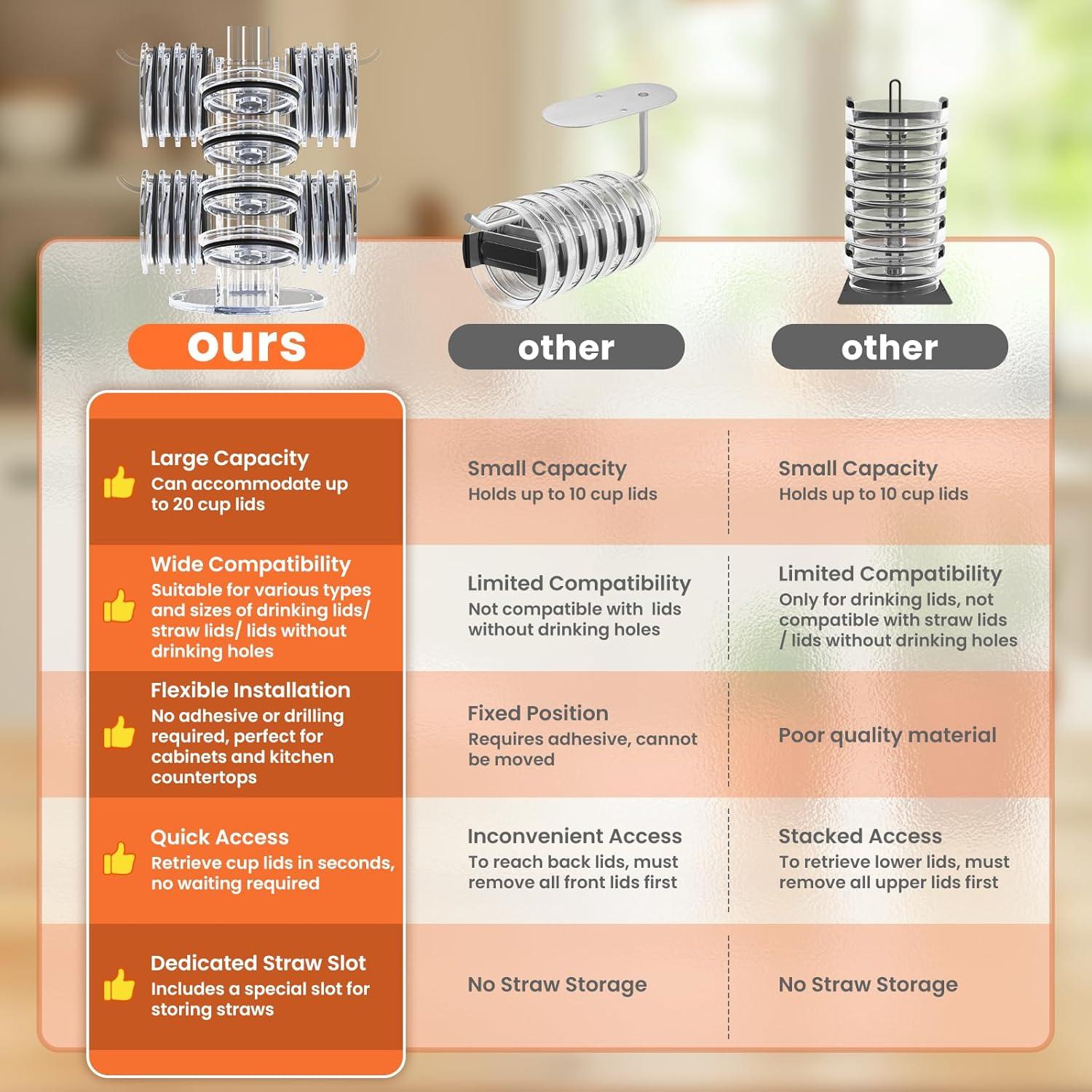Organizador de Tapas de Taza Elgood para Stanley 30oz y 40oz