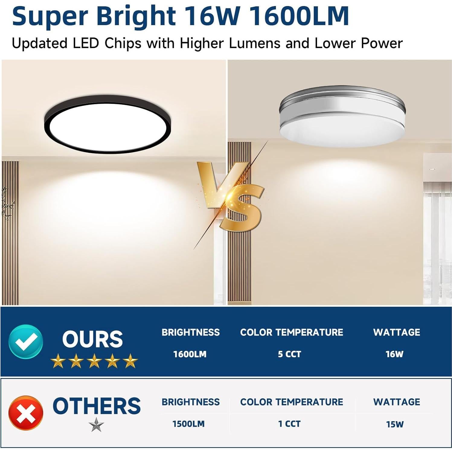 Lámpara de Techo LED 15W Ultra Delgado 7.5" 5 Colores WKONCLDY