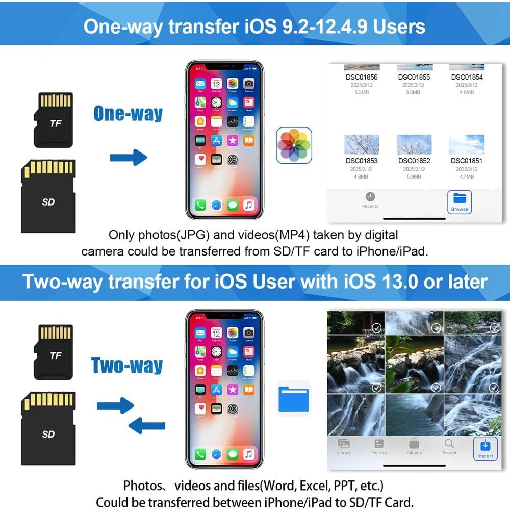 Lector de Tarjetas SD hua xun yuan con Carga Simultánea