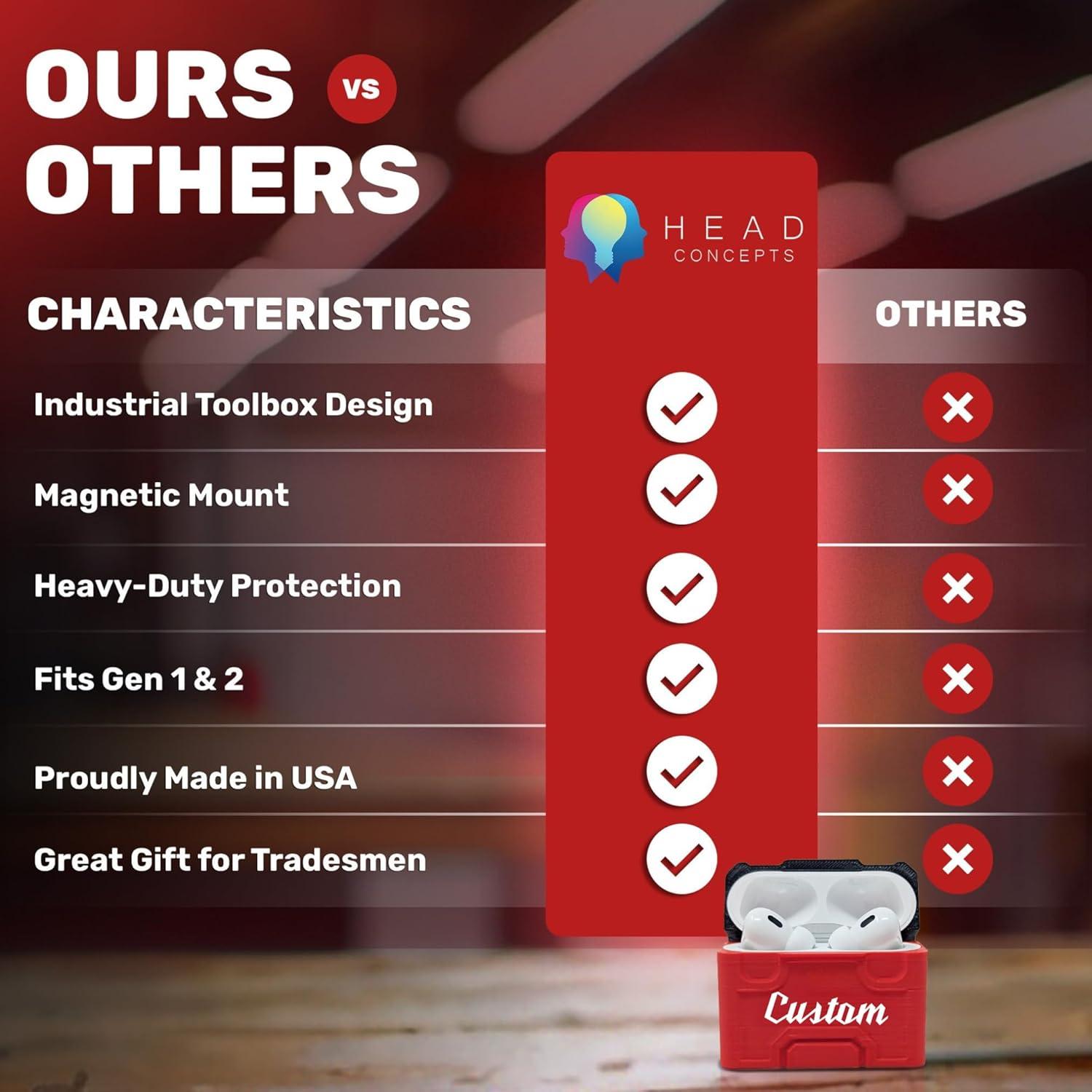 Funda Magnética para AirPods Pro Milwaukee - Personalizada