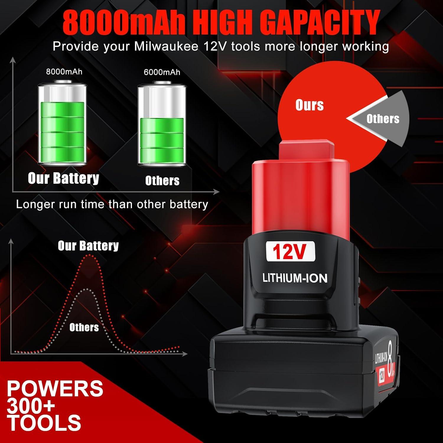 Paquete de 2 Baterías de 8000mAh 12V para Milwaukee M12