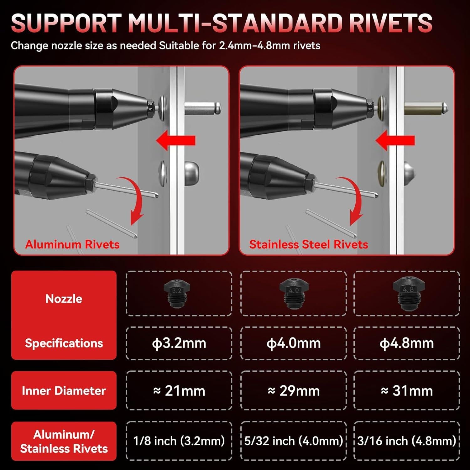 Pistola de Remaches Inalámbrica Labfintom 18V Sin Batería