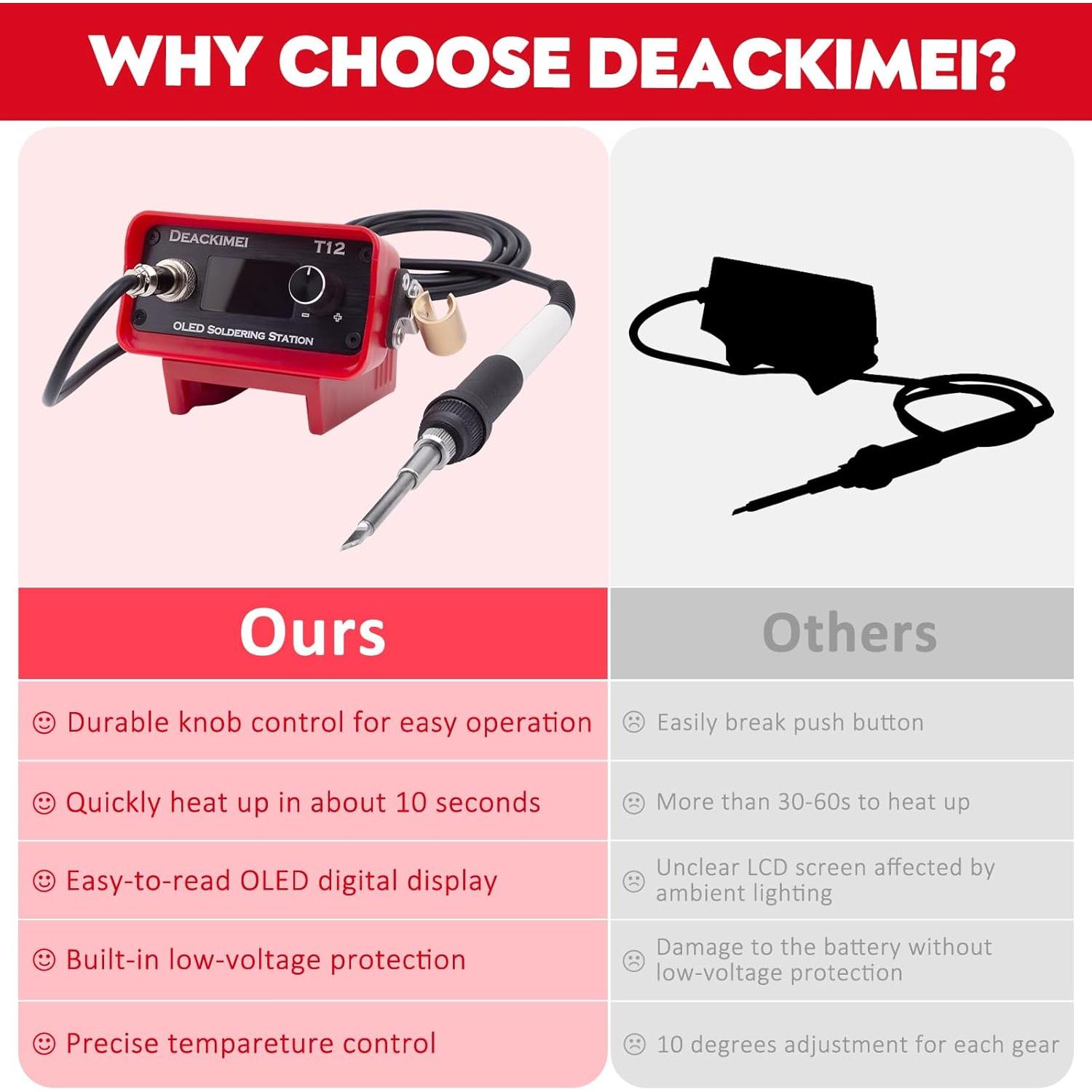 Estación de Soldadura Inalámbrica Deackimei 18V, 3 Puntas, Control T°