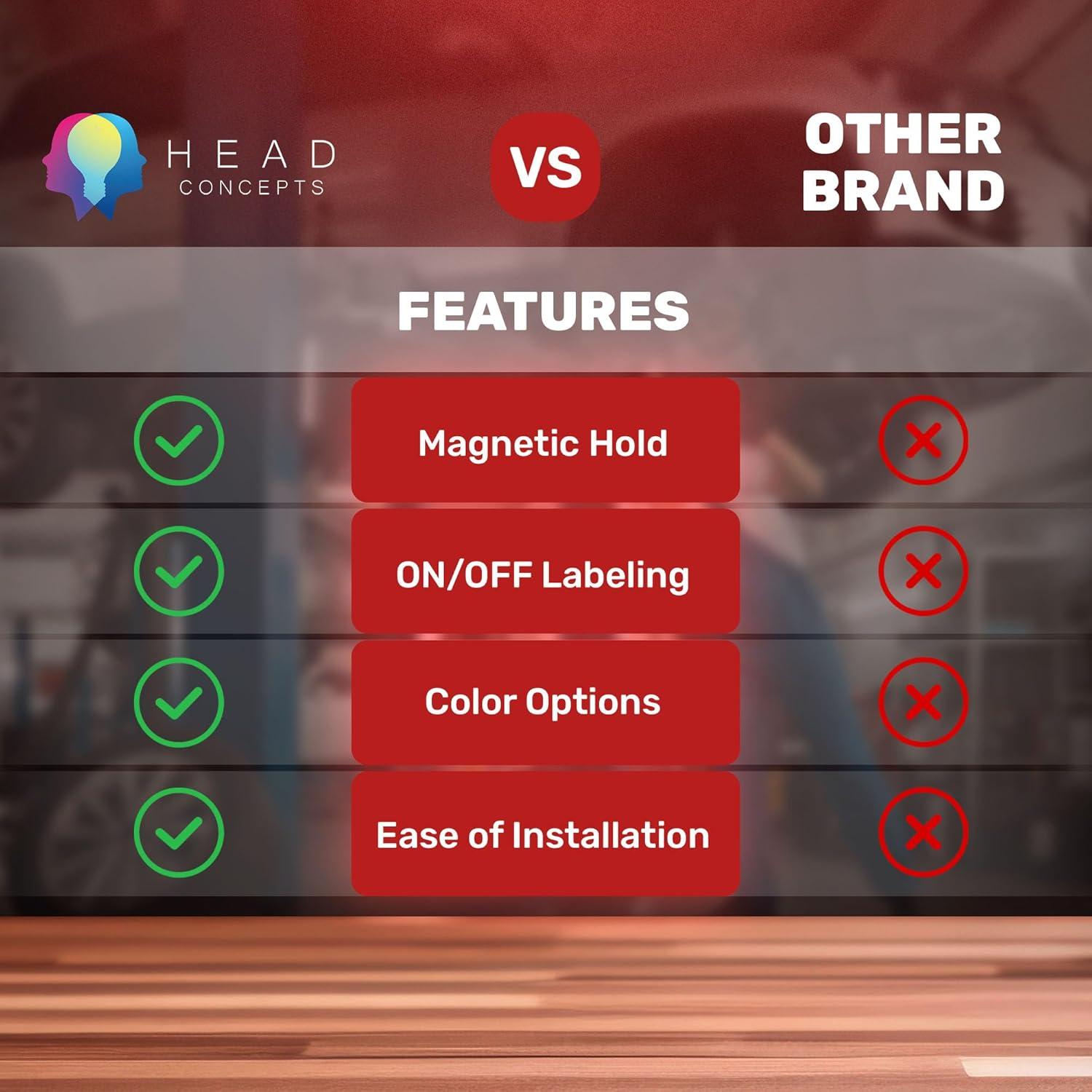 Interruptor de Trinquete Magnético Head Concepts para Milwaukee M12 - Paquete de 2