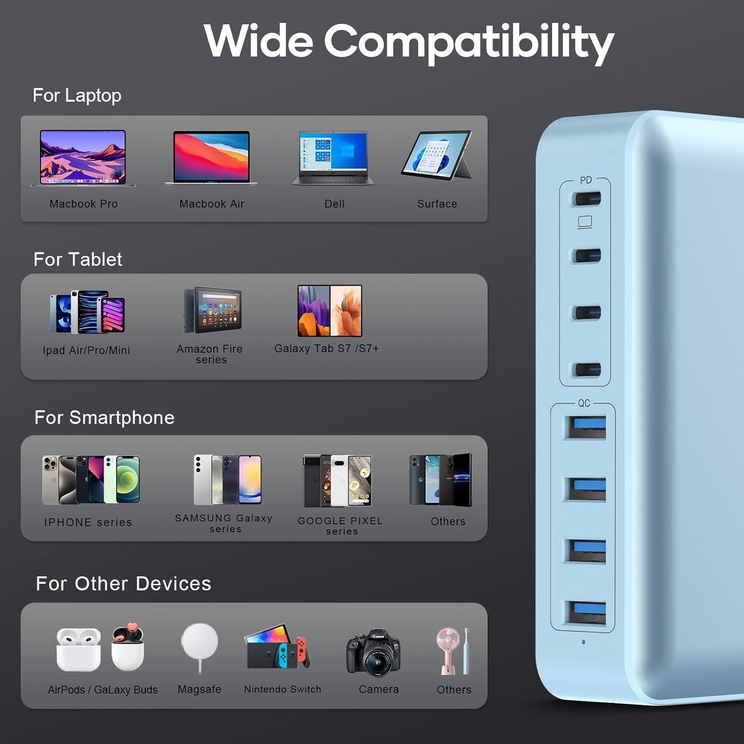 Estación de Carga Múltiple 200W 8 Puertos USB-C Dongguan