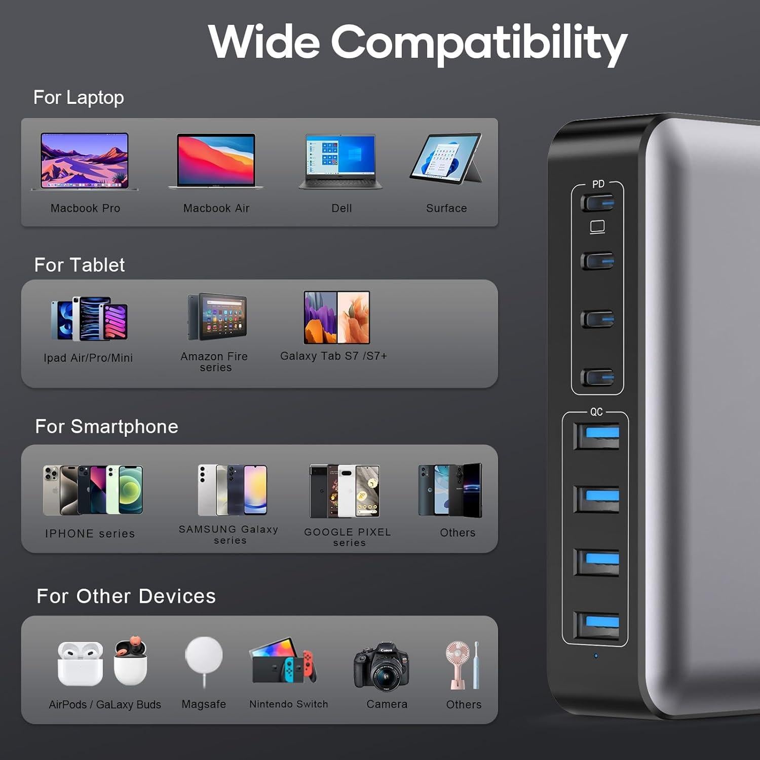 Cargador Rápido USB C 200W 8 Puertos GaN Dongguan