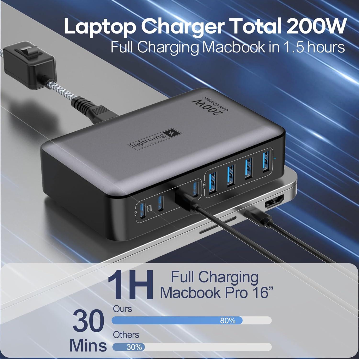 Cargador Rápido USB C 200W 8 Puertos GaN Dongguan