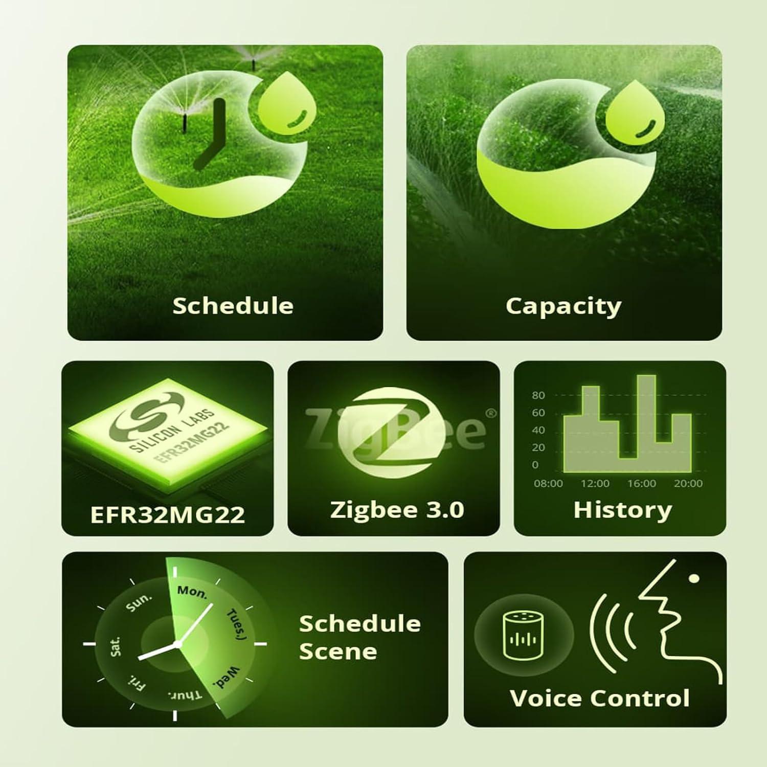 Válvula de Agua Inteligente Smilewolf Zigbee 3.0 Riego Automático