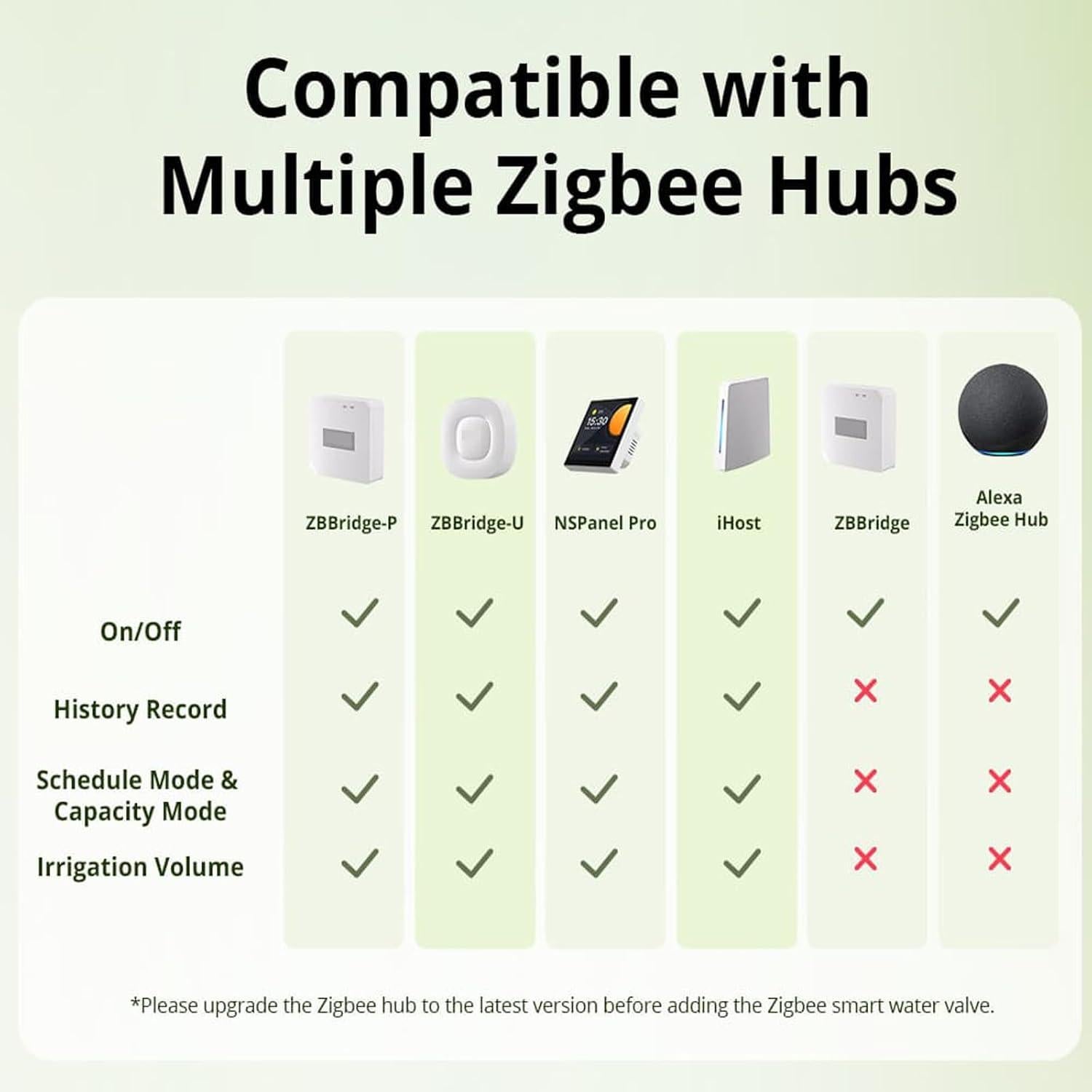 Válvula de Agua Inteligente Smilewolf Zigbee 3.0 Riego Automático