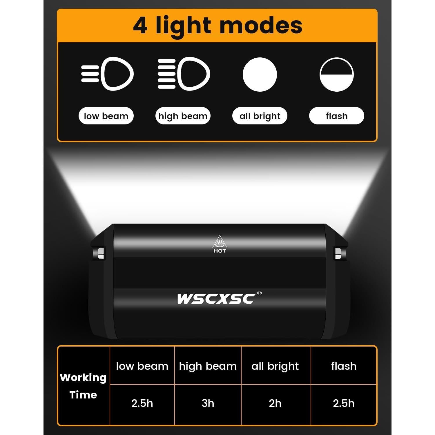 Luz de Bicicleta WSCXSC Recargable USB 1200 Lúmenes Impermeable