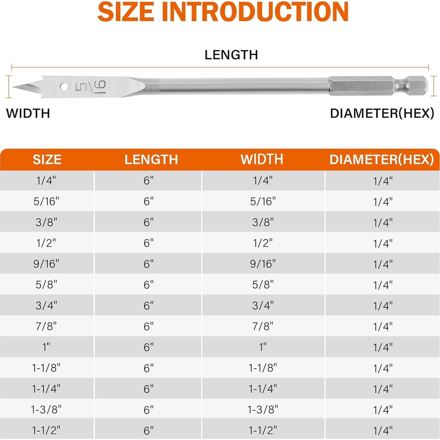 Juego de Brocas de Espada KENDO 13 Piezas Acero Aleado