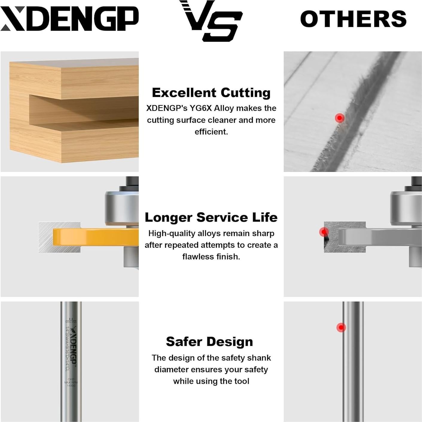 Cortador de Ranuras XDENGP 1/4" Carburo 2" para Router