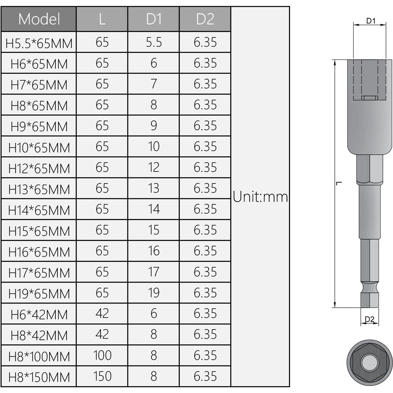 Portaherramientas Magnético Utoolmart 16mm 1/4" Hexagonal