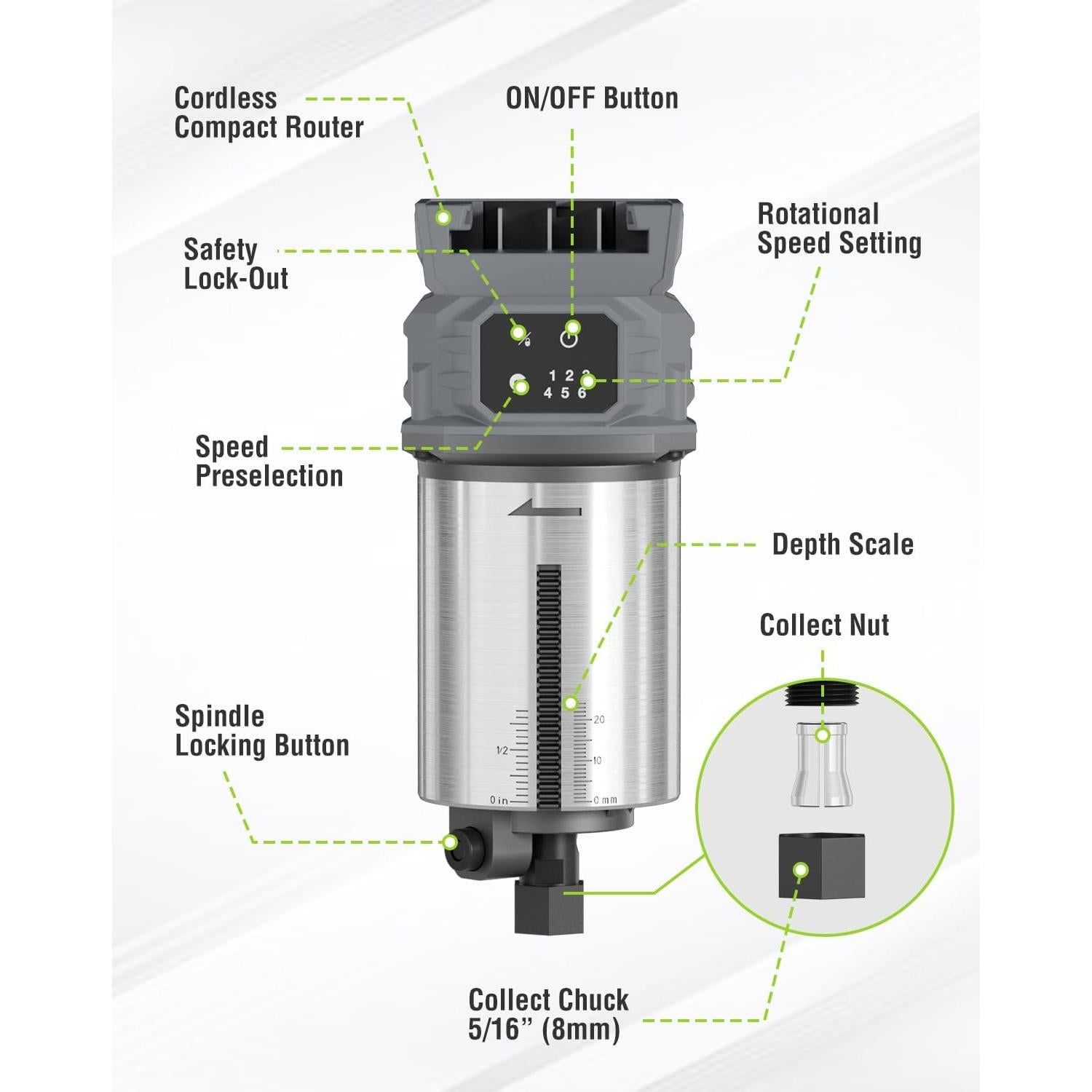 WORKPRO 20V Cordless Compact Router Tool, 6 Variable Speeds up to 30,000RPM Wood Router for Chamfering, Slotting, Trimming, with Multi-Angle Adjustable, Straight, Dual-Handle Base and Multiple Bits